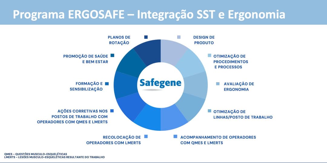 Formação em ergonomia